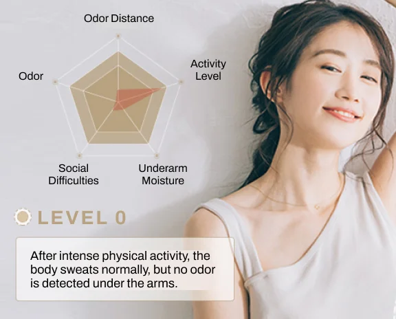 Level 0