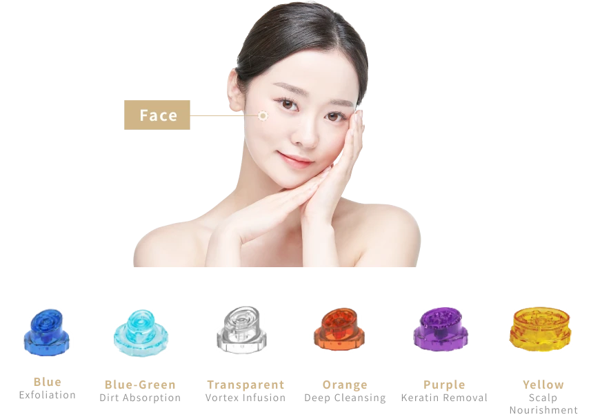 Treatment Area - Face