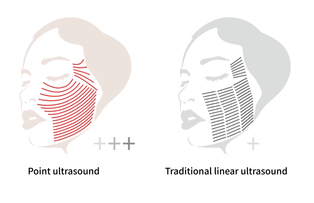 Enhance Treatment Speed and Coverage