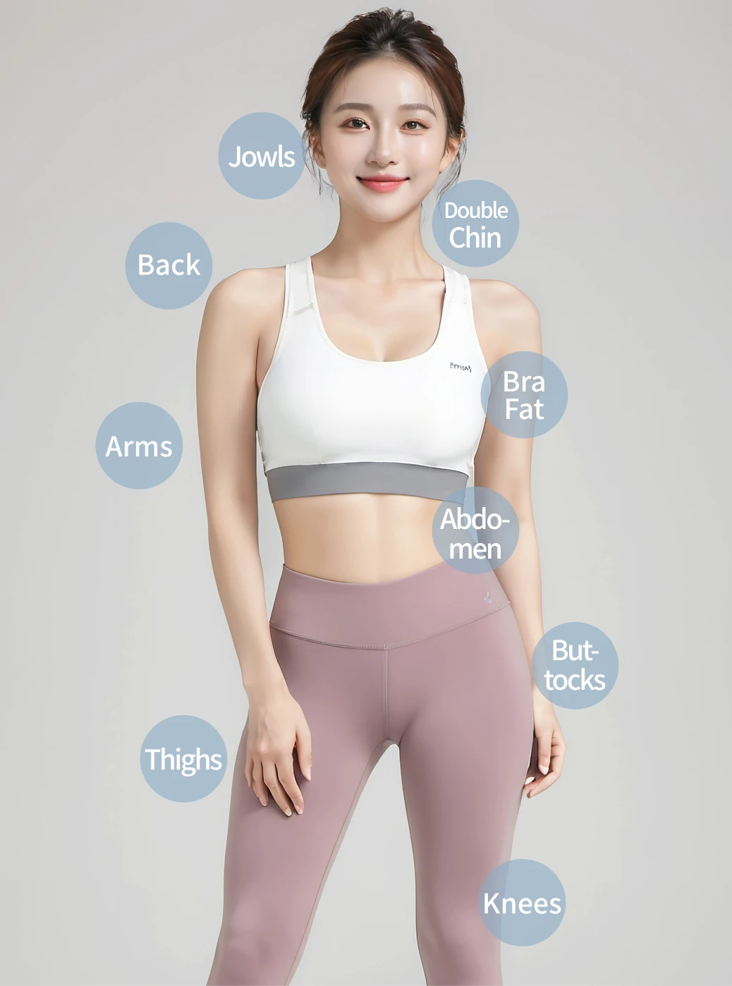 Treatable areas - double chin, mouth sides, auxiliary breasts, arms, back, abdomen, buttocks, thighs, knees