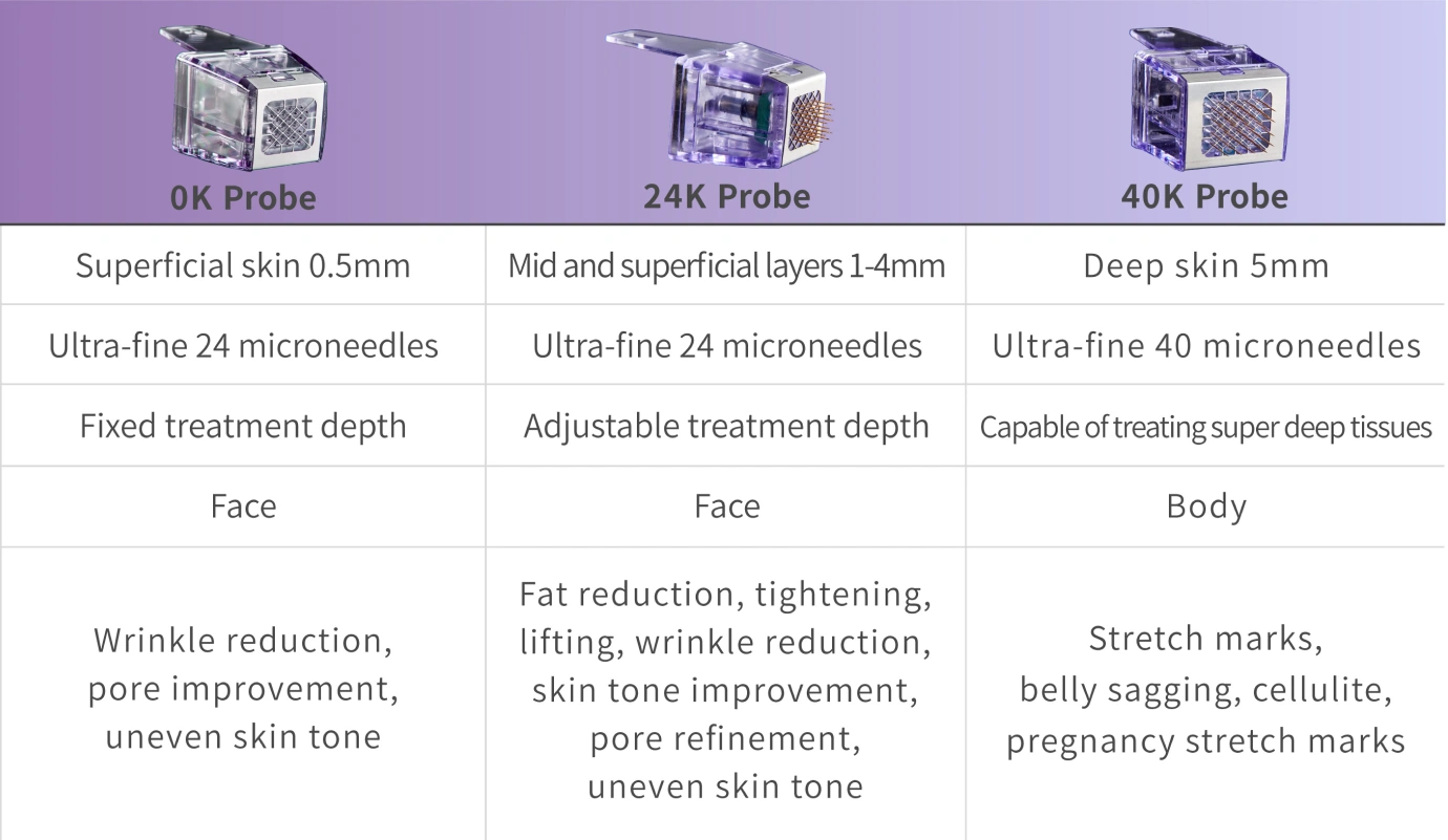 Morpheus8 Probe Comparison-0K Probe、24K Probe、40K Probe