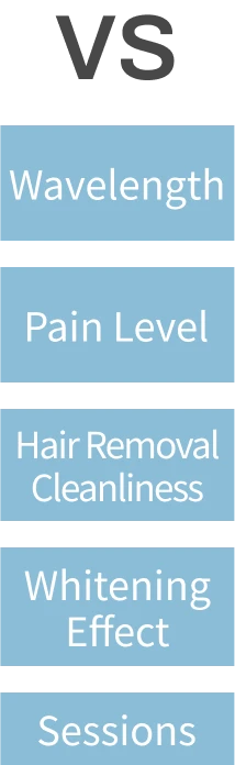 Comparison Items - Principle, Number of Probes, Indications/Areas, Treatment Time, Recovery Period, Duration