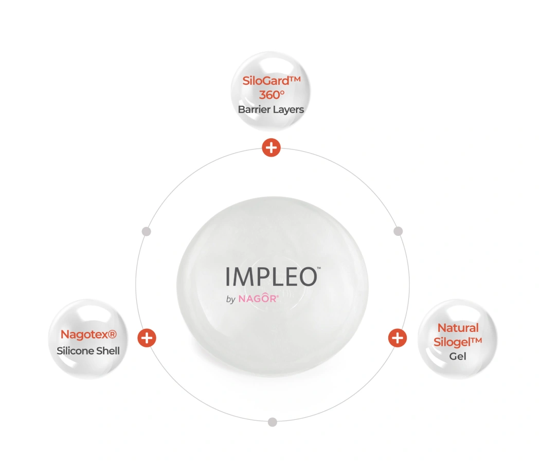 Impleo breast implants and features