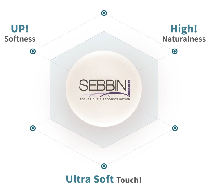 Sebbin Implants and Features