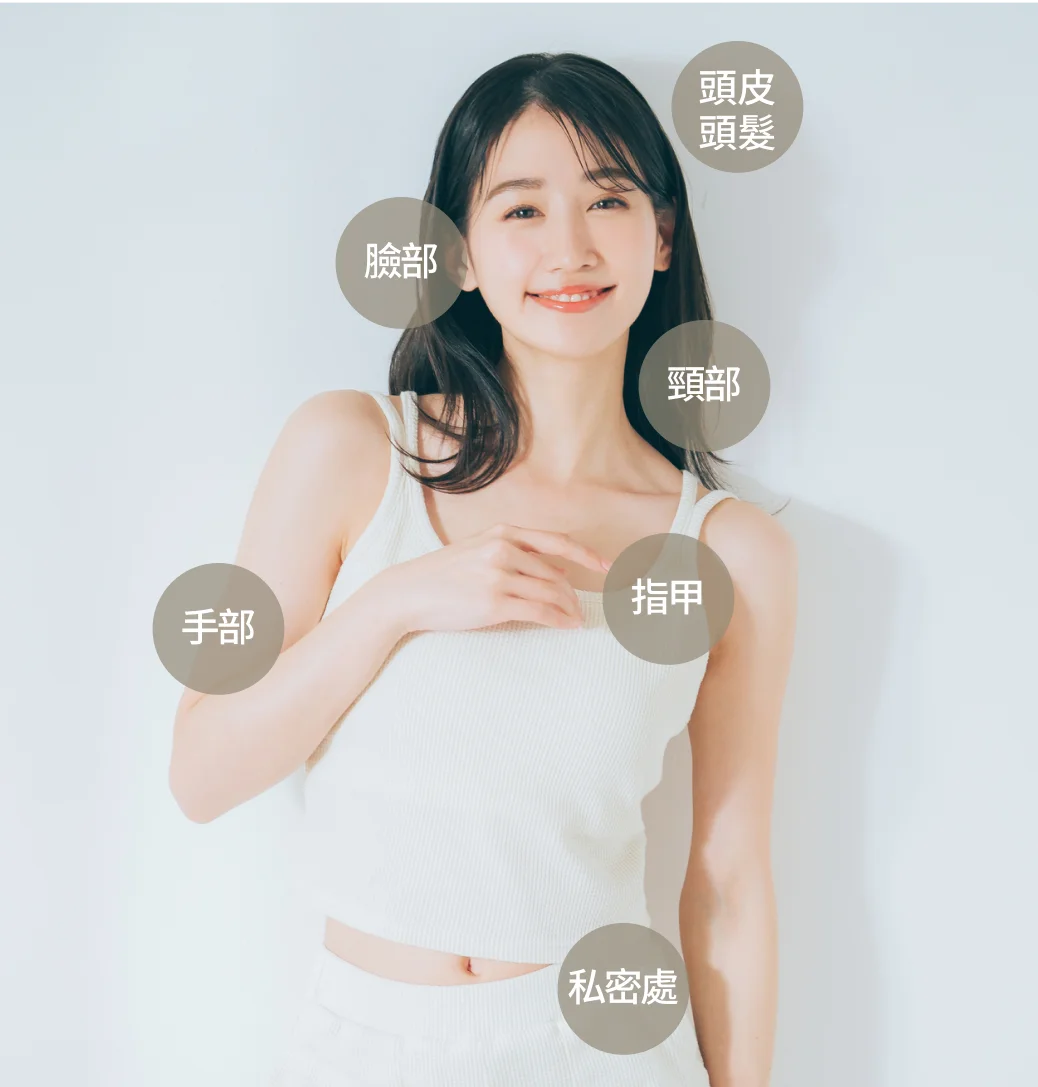可施作部位-頭皮頭髮、臉部、頸部、指甲、手部、私密處