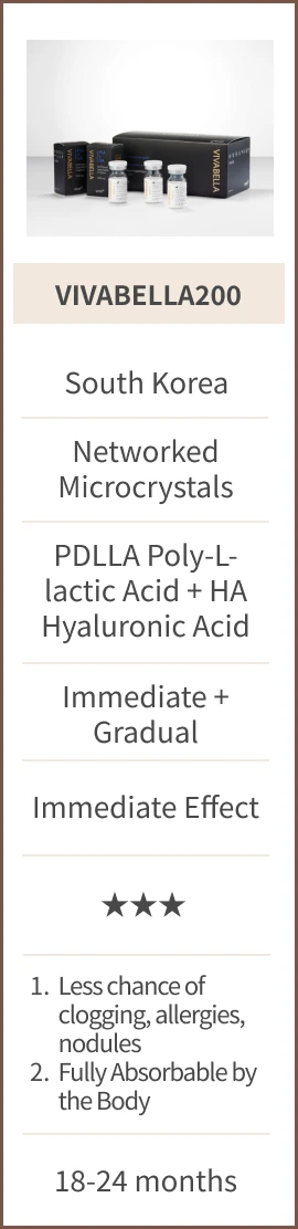 VIVABELLA50 - Origin: Korea; Structure: Networked Microcrystals; Ingredients: PDLLA Poly-L-lactic Acid + HA Hyaluronic Acid; Filling Effect: Immediate + Gradual; Time to See Results: Immediate Effect; Collagen Proliferation: Three stars; Advantages: 1. Less chance of clogging, allergies, nodules 2. Fully Absorbable by the Body; Duration of Effect: 18-24 months