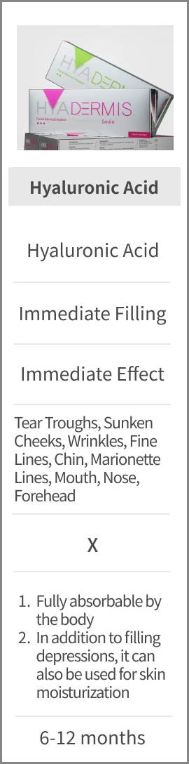 Hyaluronic Acid - Ingredients: Hyaluronic Acid; Filling Effect: Immediate Filling; Time to See Results: Immediate Effect; Suitable Areas: Tear Troughs, Sunken Cheeks, Wrinkles, Fine Lines, Chin, Marionette Lines, Mouth, Nose, Forehead; Collagen Proliferation: No; Advantages: 1. Fully Absorbable by the Body 2. In addition to filling depressions, it can also be used for skin moisturization; Duration of Effect: 6-12 months