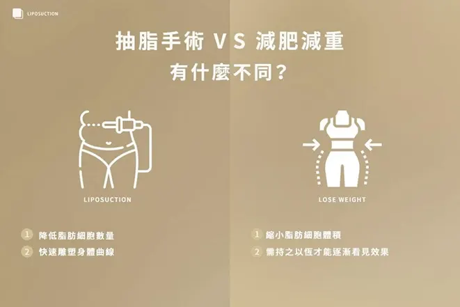 抽脂減肥差異