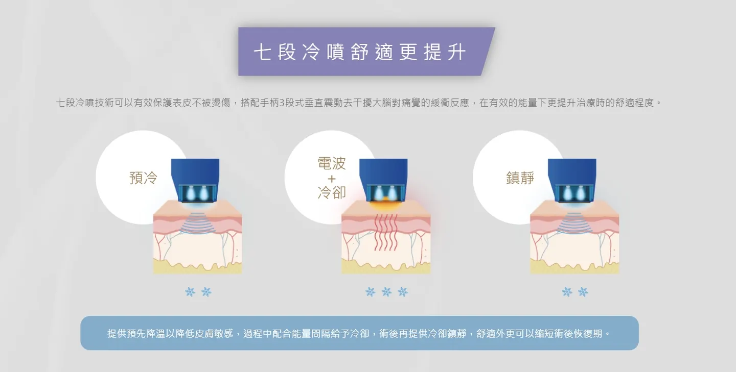 7段式冷卻