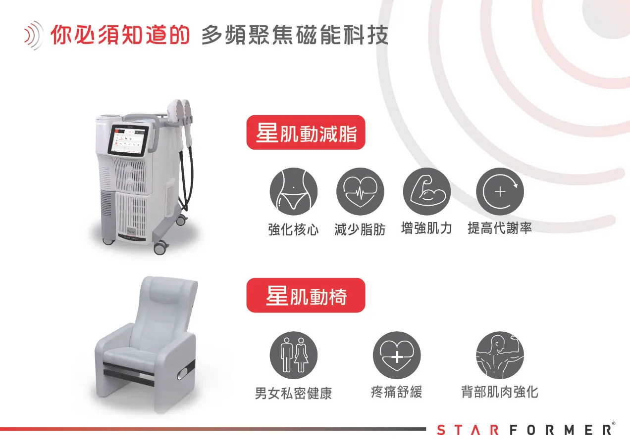 星肌動科技連明星都愛！？跟冷凍減脂差在哪？懶人包一次看