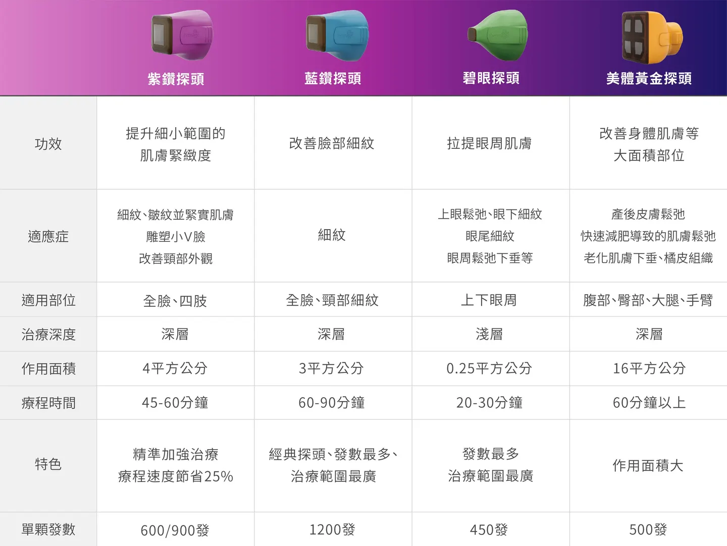 鳳凰電波比較表格