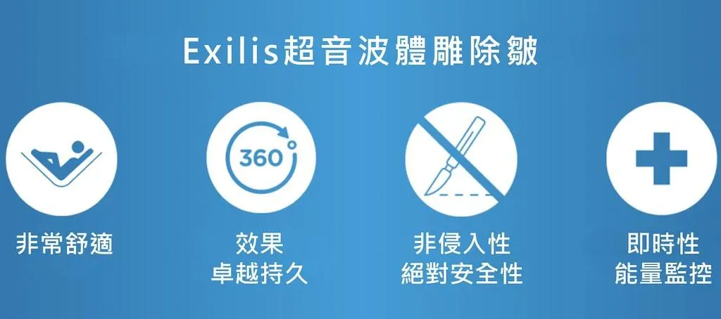 EXILIS ELITE 臉部電波適合想要改善以下狀況的族群：
1、眼皮下垂狀況
2、雙眼無神疲倦
3、頸部皮膚鬆弛
4、雙下巴、嘴邊肉
5、法令紋、嘴角紋等臉上細紋

EXILIS ELITE 臉部電波兩大特色：
1、專利CRT技術：CRT(Collagen Refill Techonology)，藉由超音波機械震動能量，大幅增加電波穿透能力與效能，能量精準傳達至皮下深層，使電波穿透至更深、更廣的肌膚，達到緊緻的效果。
2、i-tip溫控探頭：為EXILIS ELITE內建智慧電阻系統，在療程中持續測量皮膚阻抗並調整電流能量，同時也與表面冷卻系統合作，自動調節溫度能量，能避免過程中有灼傷或熱傷害的情形產生，提升了整體的舒適度及安全性。