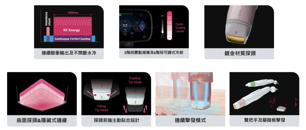 海芙電波Volnewmer8大特色及優勢
