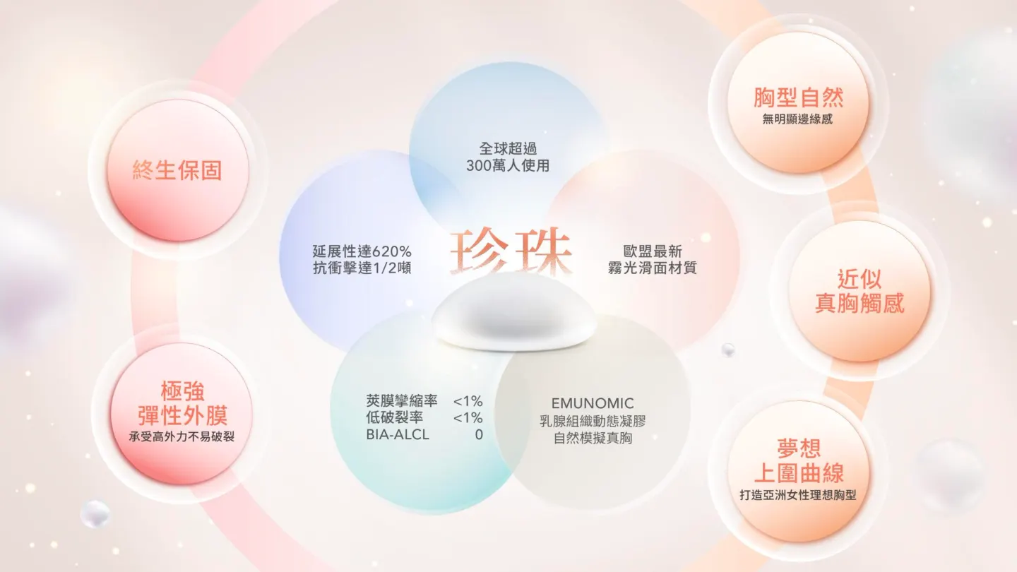 2024最新隆乳材質！PERLE珍珠波是甚麼，優勢、差異懶人包一次看