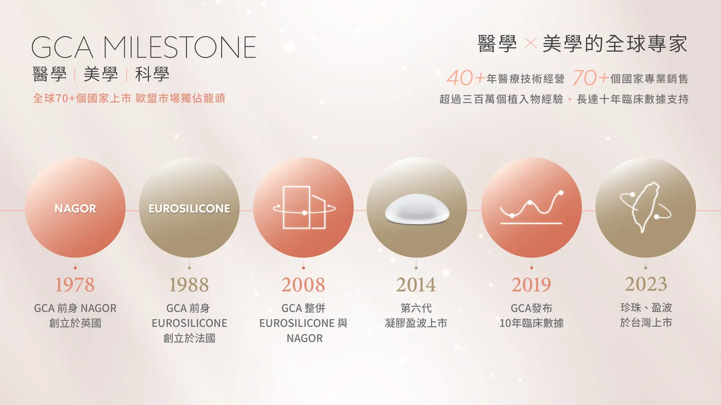 What Is PERLE? What Is GCA®?
