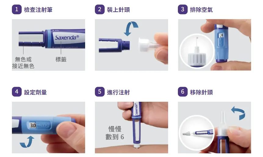 瘦瘦筆該如何使用