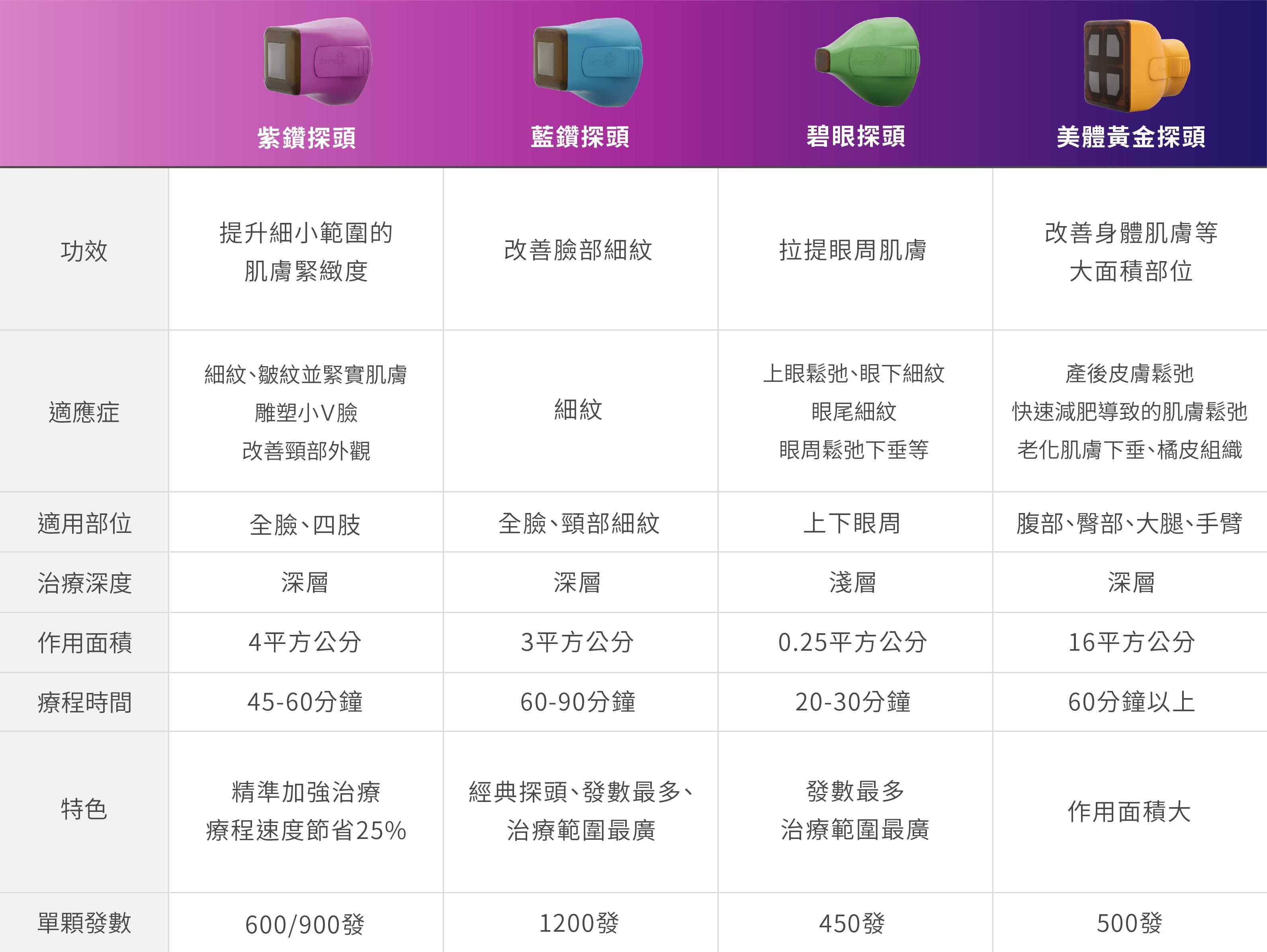 鳳凰電波比較表格