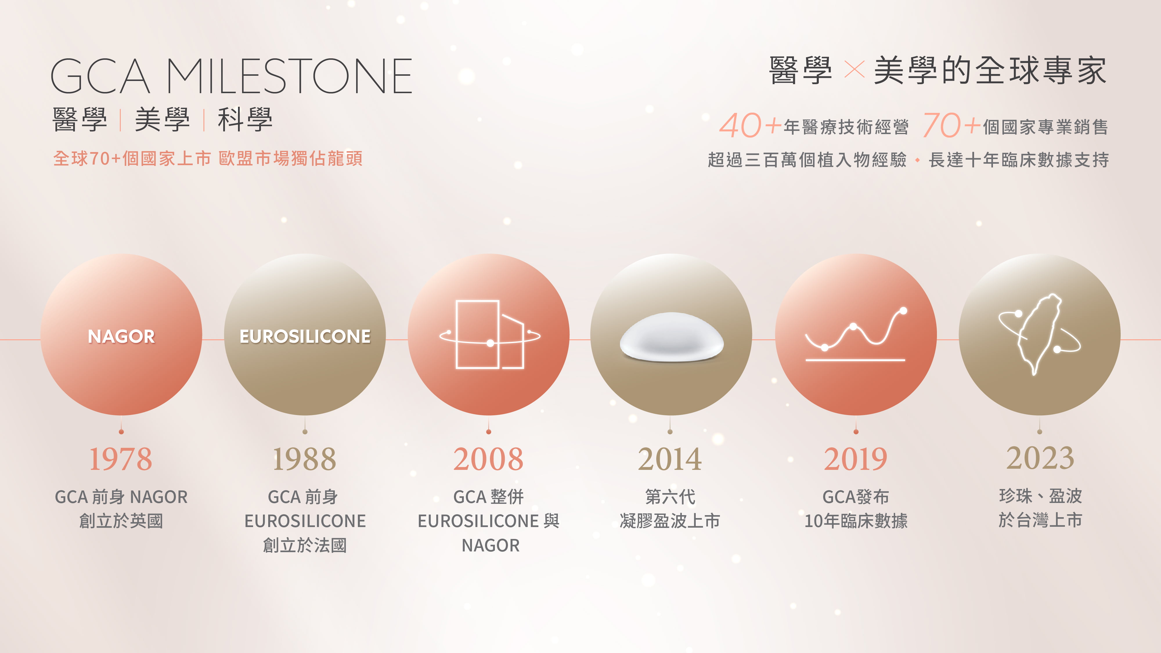 PERLE珍珠波是什麼? GCA®是甚麼?