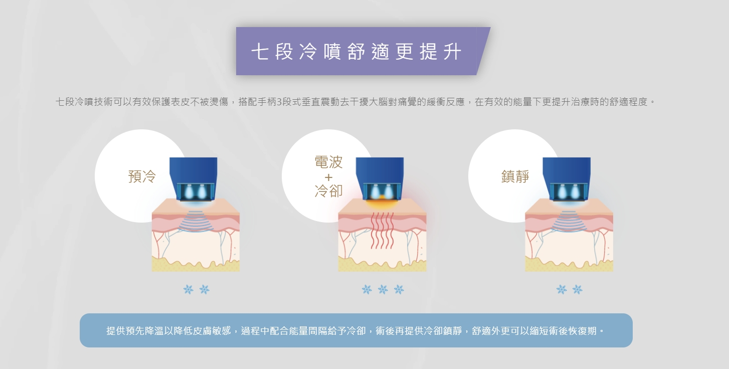 7段式冷卻