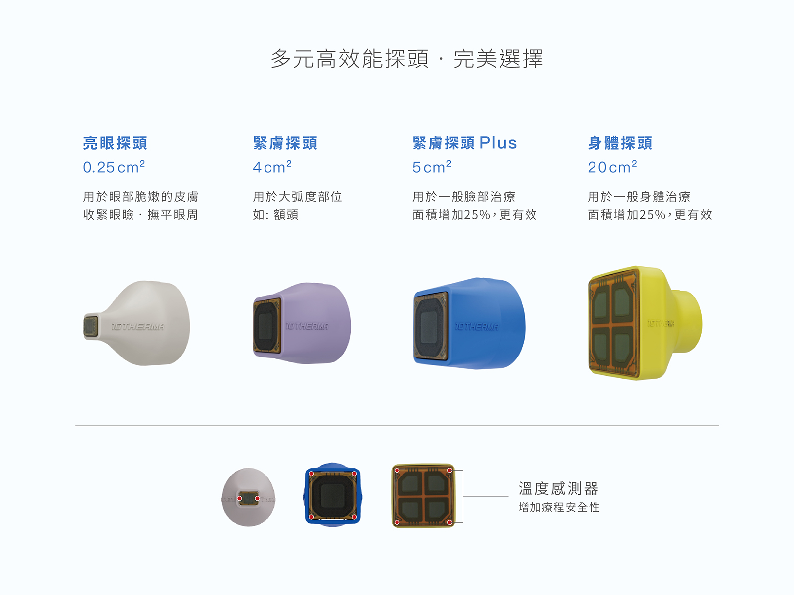 十倍電波療程特色