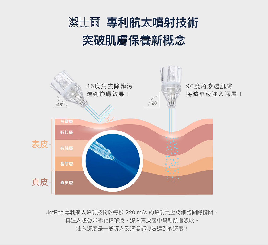 JETPEEL潔比爾專利雙手把