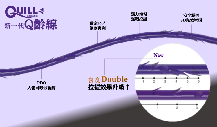羽毛線5大特色