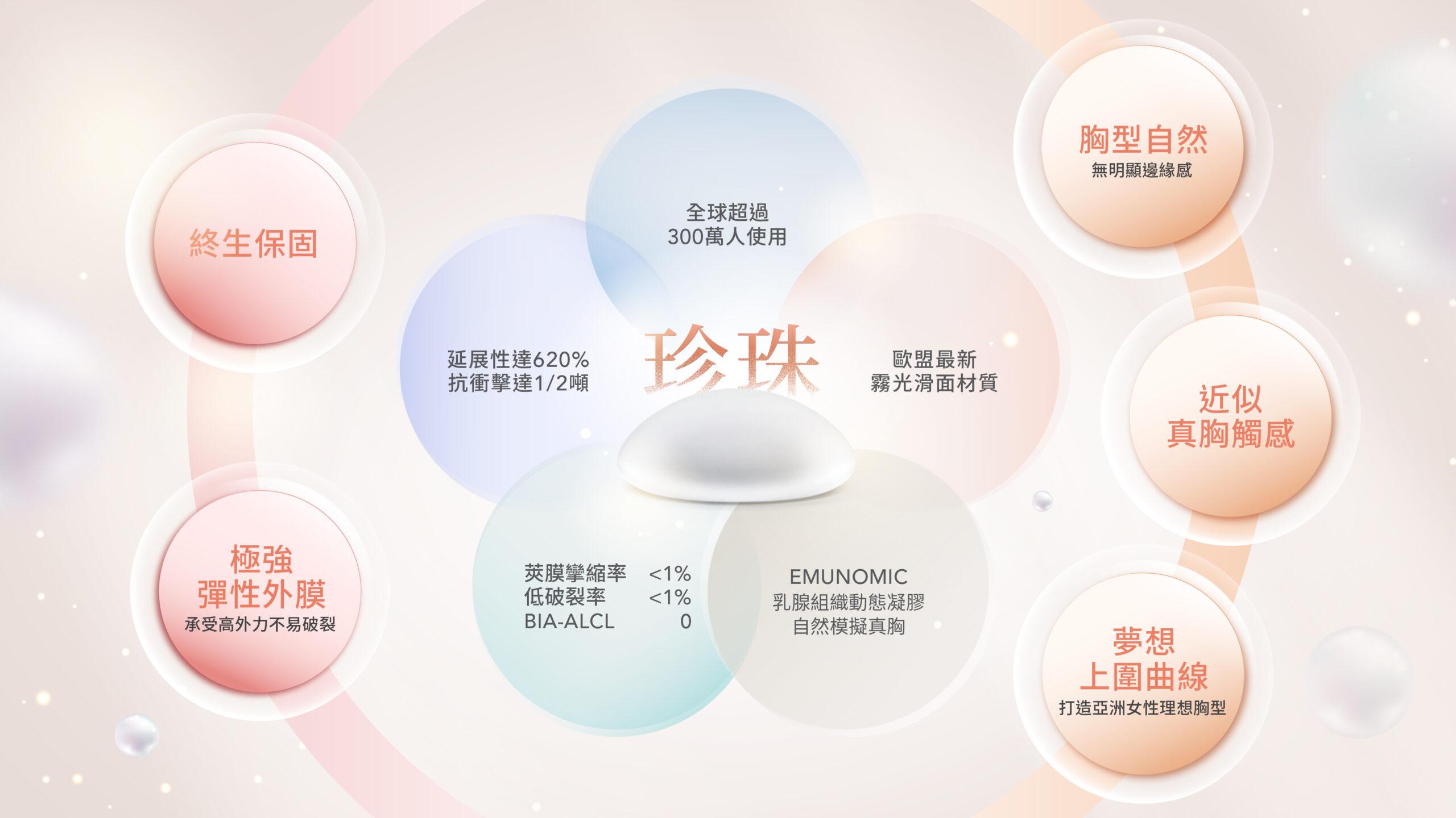 2024最新隆乳材質！PERLE珍珠波是甚麼，優勢、差異懶人包一次看